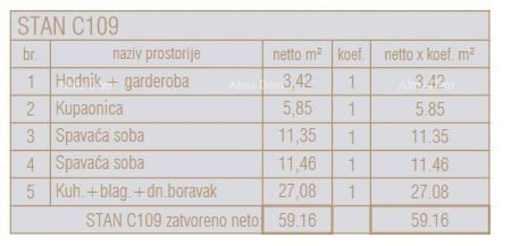 Stan Prodaja stanova u novom poslovno - stambenom projektu, Poreč, C106-zgrada C