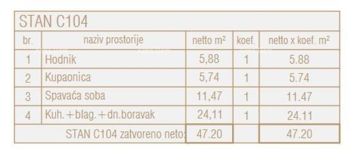 Stan Prodaja stanova u novom poslovno - stambenom projektu, Poreč, C104