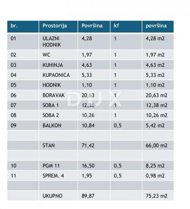 ISTRA, POREČ - Luksuzni stan 75 m2, novogradnja 800m od mora!