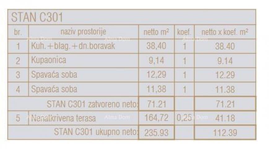 Stan Prodaja stanova u novom poslovno - stambenom projektu, Poreč, C301