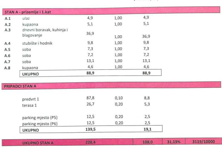 Pula, Šijana, moderan dvoetažni stan s vlastitim bazenom u kvalitetnoj novogradnji 