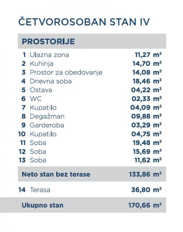 Nov troiposoban stan sa PDV-om na Bulevaru Nemanjića ID#5251