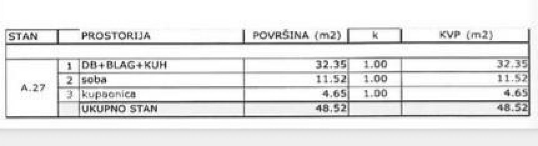 Stan Prodaja stana s garažom i pogledom na more, Umag!