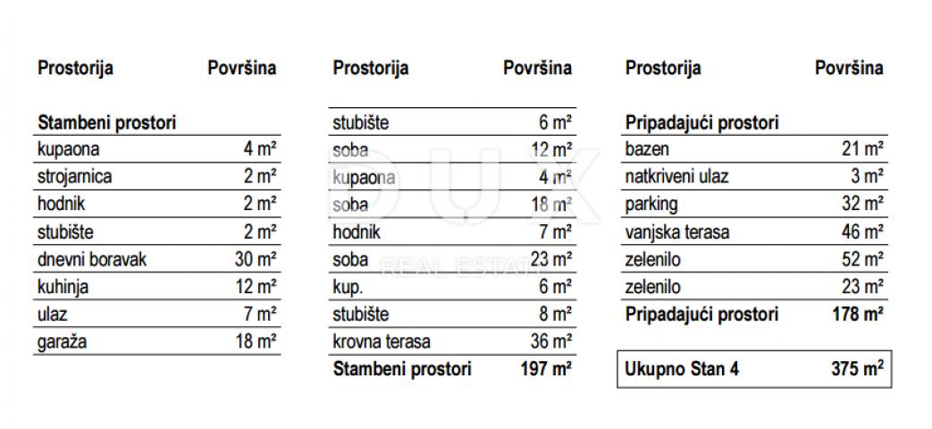 RIJEKA, KOSTRENA – exklusive Wohnung mit Pool – Neubau mit Panoramablick auf das Meer! GELEGENHEIT!