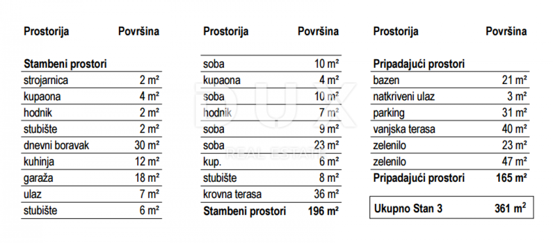 RIJEKA, KOSTRENA - exklusive Wohnung mit Pool - Neubau mit Panoramablick auf das Meer! GELEGENHEIT!