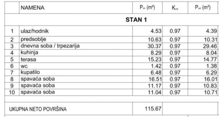 Luksuzan troiposoban stan sa parking mestom i povraćajem PDV-a, Jagodin mal ID#4895