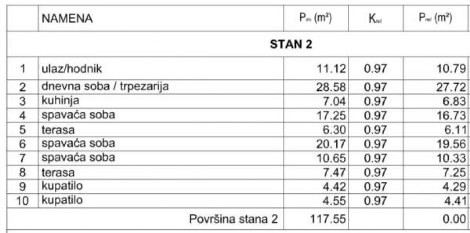 Luksuzan troiposoban stan sa parking mestom i povraćajem PDV-a, Jagodin mal ID#4899