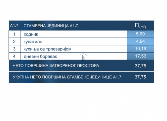 Novogradnja, Dušanovac, 37, 75 m2, cena bez pdv