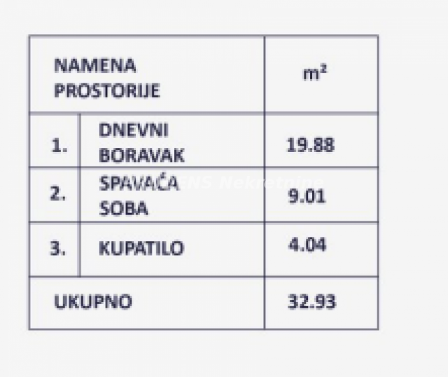 Bez provizije, kupovina sa organizacijom izdavanja, parking