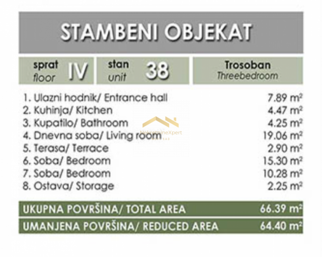 Moderna izgradnja na najtraženijoj lokaciji u gradu!