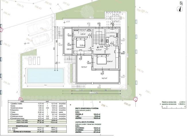 Bauland Verkauf von Baugrundstücken mit Projekt, Bibići