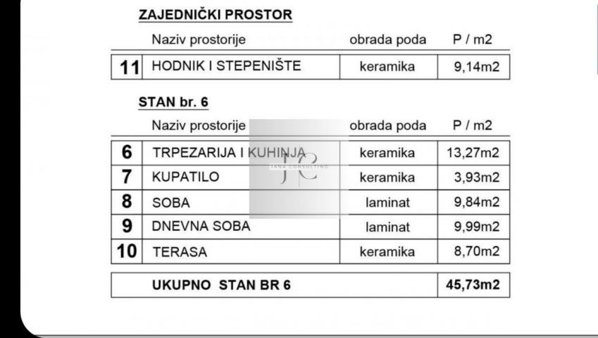 Trosoban stan 46 m2 u Lux Vili, Klisa! stan 6