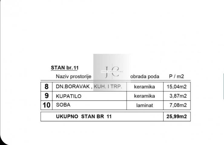 Dvorišni stan/kuća, 30 m2 GRATIS Dvorište!