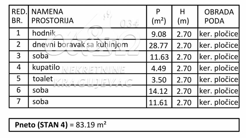 Odličan troiposoban stan novije gradnje na atraktivnoj lokaciji u Centru