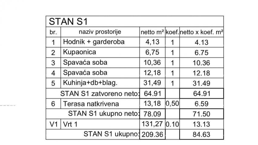 Stan Novi projekt u izgradnji, trenutno u Roh-Bau fazi, Medulin! S1-Z6