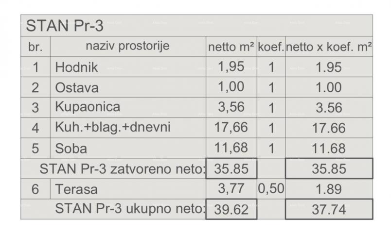 Stan Prodaja stanova u novom projektu, započeta gradnja, Pula! S3