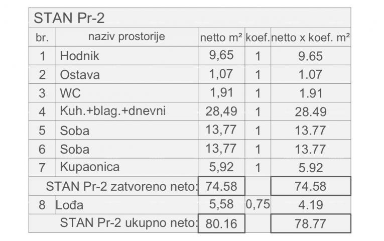 Stan Prodaja stanova u novom projektu, započeta gradnja, Pula! S2