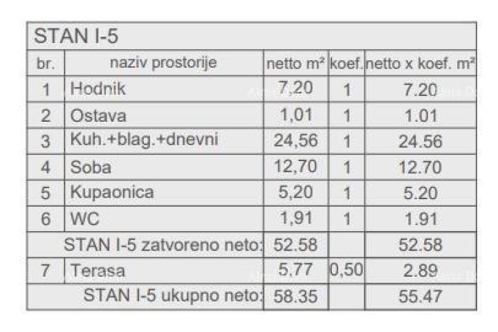 Stan Prodaja stanova u novom stambenom projektu, kod suda, Pula!