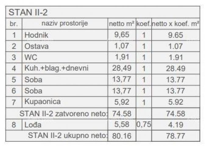 Stan Prodaja stanova u novom stambenom projektu, kod suda, Pula!