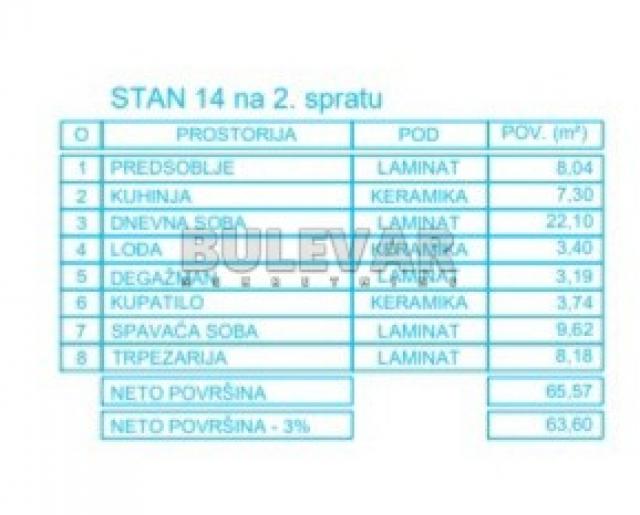 Novogradnja, Mokranjčeva