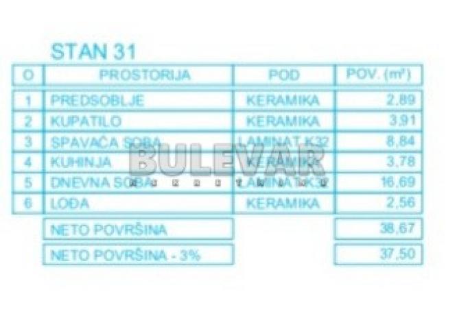 Novogradnja, Mokranjčeva