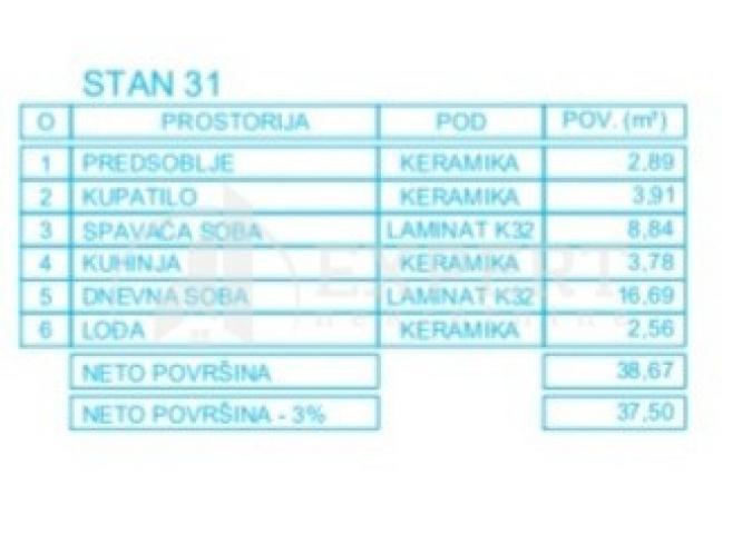 Novogradnja, Mokranjčeva