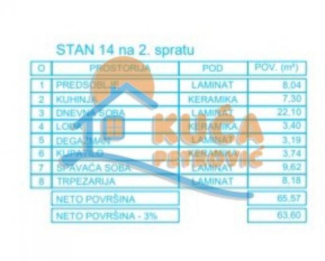 Novogradnja, Mokranjčeva