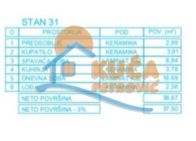 Novogradnja, Mokranjčeva