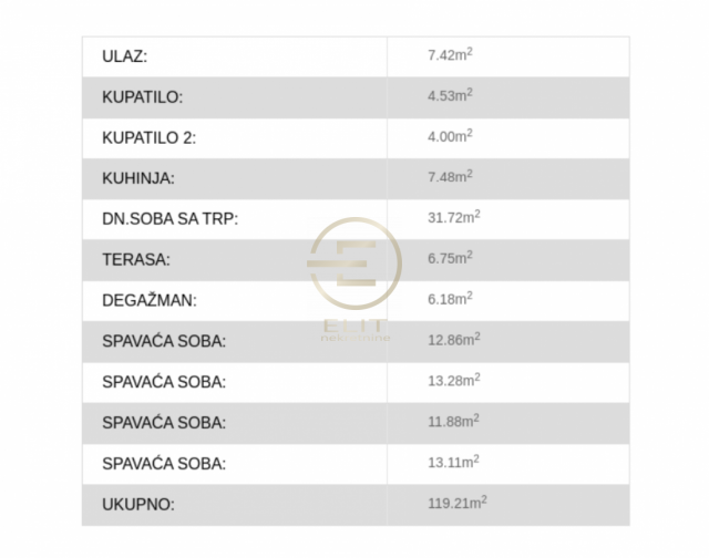 Petosoban Na Porodičnoj Lokaciji