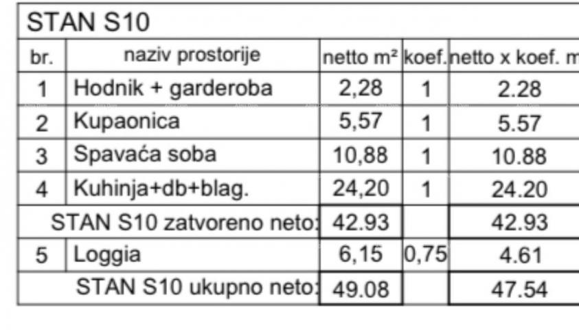 Stan Višestambena zgrada s liftom, Monvidal, Pula!