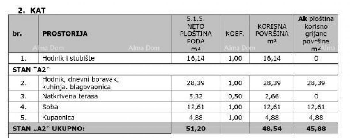 Stan Prodaja stanova u novogradnji, Vabriga, blizina Poreča! Z2-A2