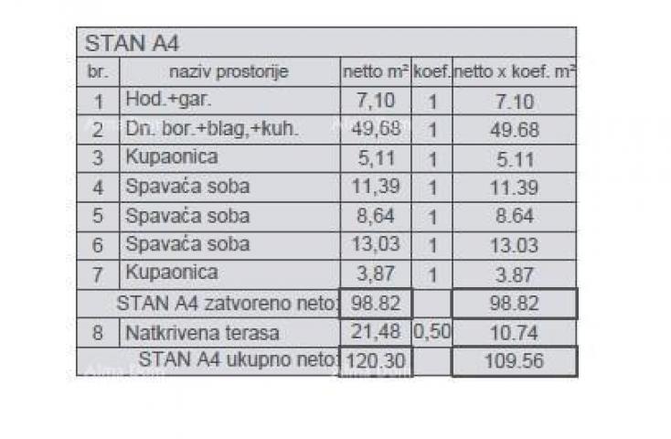 Stan Prodaja modernih stanova u novom stambenom projektu, Štinjan