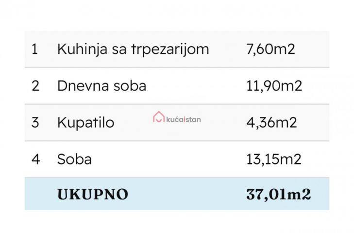 Odličan dvosoban stan na Voždovcu