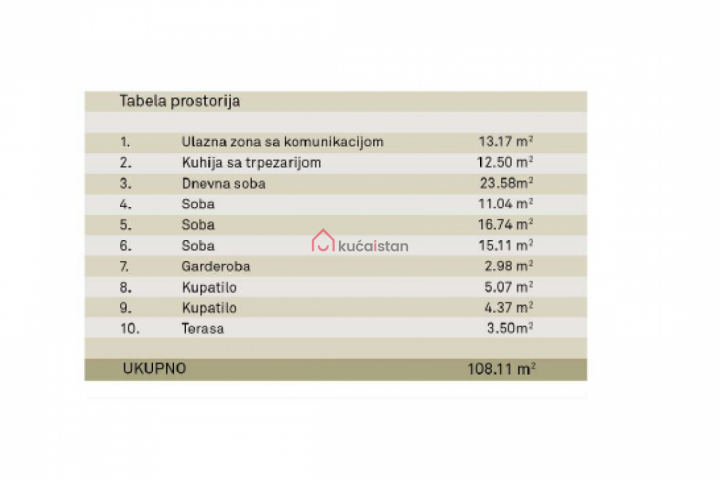 Luksuzna novogradnja na perfektnoj lokaciji