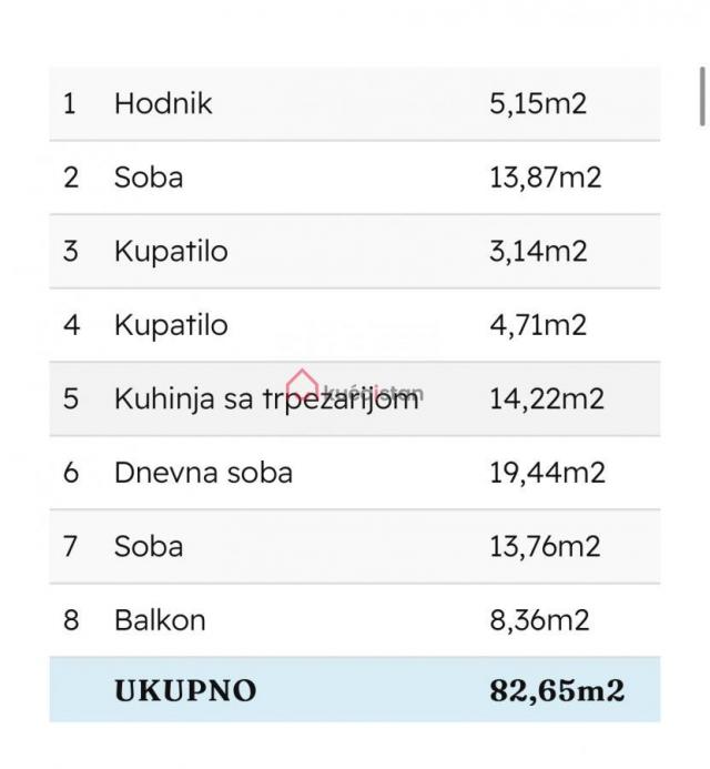 Odličan trosoban stan na Voždovcu