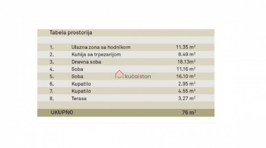 Luksuzna novogradnja na perfektnoj lokaciji