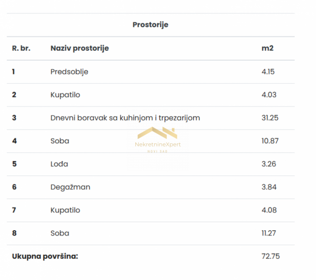 Vaš budući dom u okviru zelene oaze nadomak Dunava