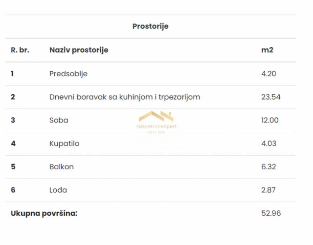 Vaš budući dom u okviru zelene oaze nadomak Dunava