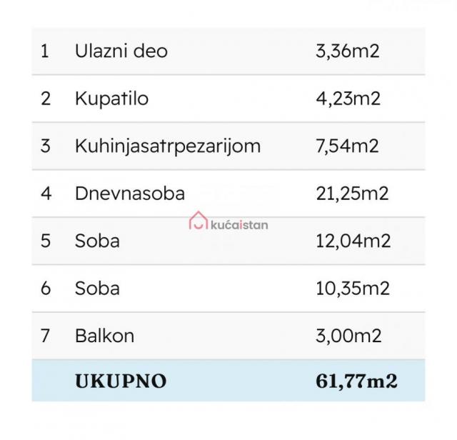 Odličan trosoban stan na Voždovcu