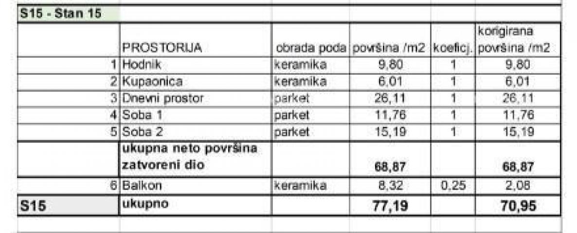 Stan Prodaja stanova u novom stambenom projektu na eksluzivnoj lokaciji, 300 m od mora, Pula, Veruda