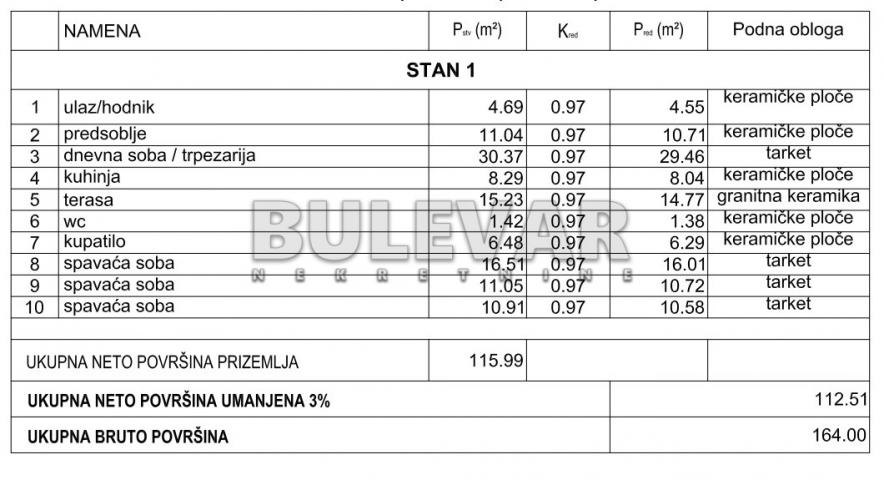 NOVOGRADNJA, ČETVOROSOBAN STAN, VPR, SMART ZGRADA, JAGODIN MALA