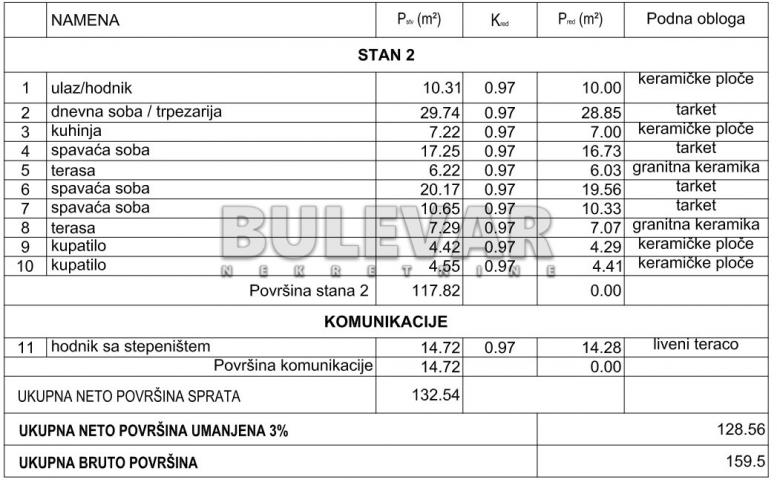 NOVOGRADNJA, ČETVOROSOBAN STAN, PRVI SPRAT, SMART ZGRADA, JAGODIN MALA