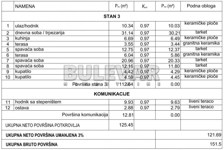 NOVOGRADNJA, ČETVOROSOBAN STAN, DRUGI SPRAT, SMART ZGRADA, JAGODIN MALA