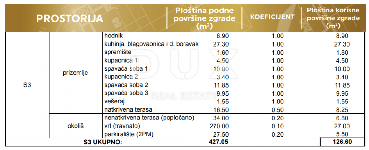 ZADAR, PRIVLAKA - Elegante Wohnung mit Garten, nur 190 Meter vom Meer entfernt! Neubau! S3