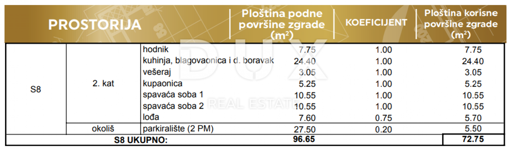 ZADAR, PRIVLAKA - Elegantan stan na drugom katu samo 190 metara od mora! Novogradnja! S8