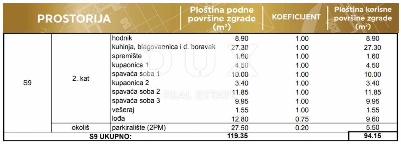 ZADAR, PRIVLAKA - Elegante Wohnung im zweiten Stock, nur 190 Meter vom Meer entfernt! Neubau! S9