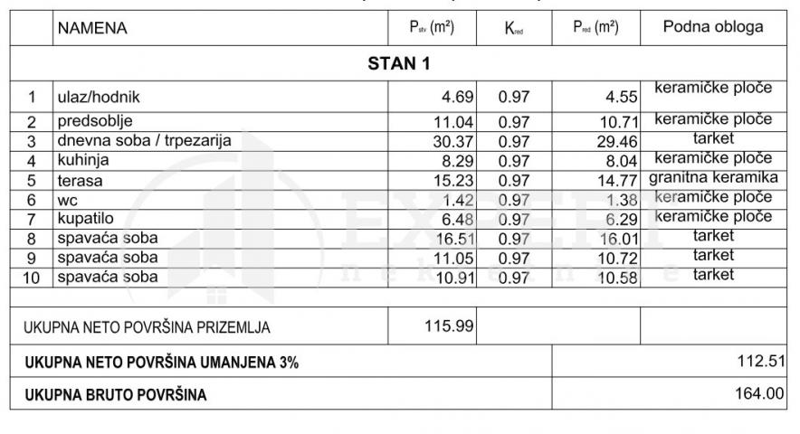 NOVOGRADNJA, ČETVOROSOBAN STAN, VPR, SMART ZGRADA, JAGODIN MALA