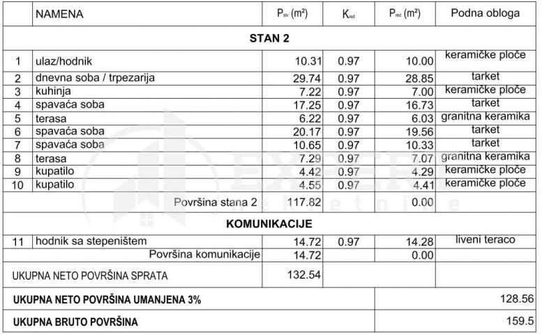 NOVOGRADNJA, ČETVOROSOBAN STAN, PRVI SPRAT, SMART ZGRADA, JAGODIN MALA