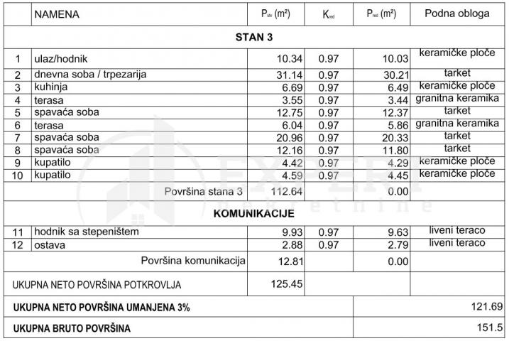 NOVOGRADNJA, ČETVOROSOBAN STAN, DRUGI SPRAT, SMART ZGRADA, JAGODIN MALA