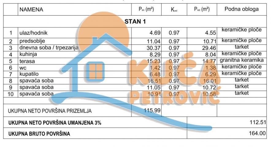 NOVOGRADNJA, ČETVOROSOBAN STAN, VPR, SMART ZGRADA, JAGODIN MALA